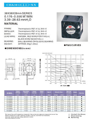 El TUV certifica 0,556 M3/Min Print Cooling Fan